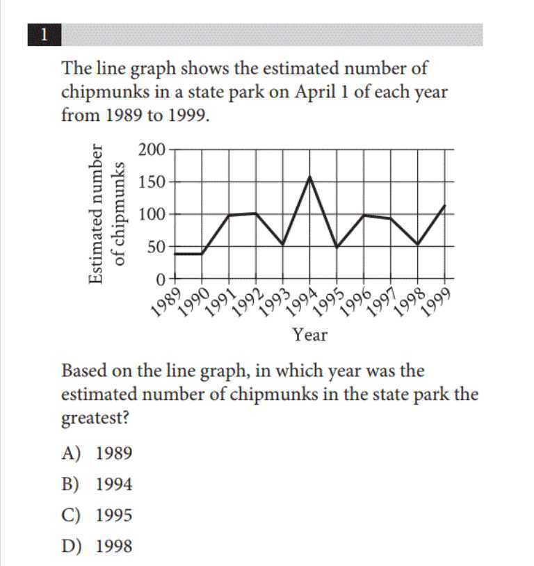 [GET ANSWER] 1 The line graph shows the estimated number of chipmunks ...