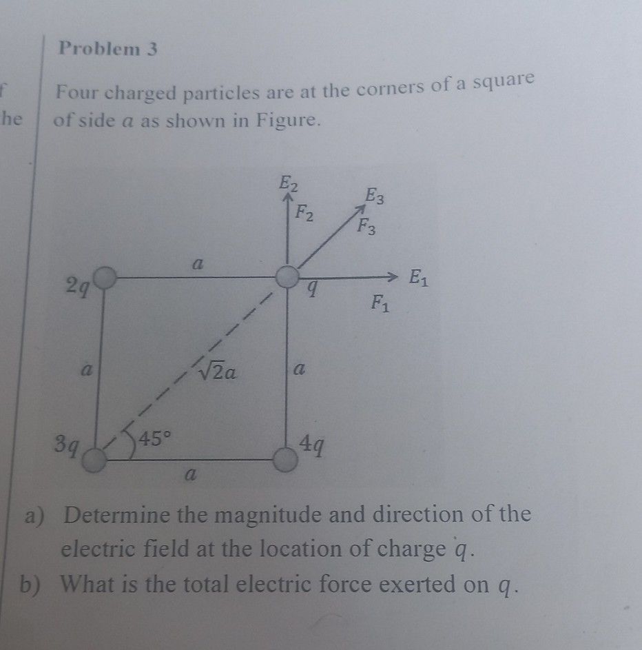 Problem 3 Four charged particles are at the corners of a square of side ...
