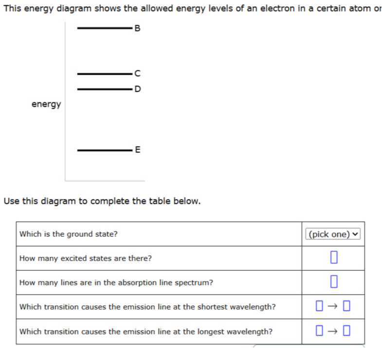 This energy diagram shows the allowed energy levels of an electron in a ...