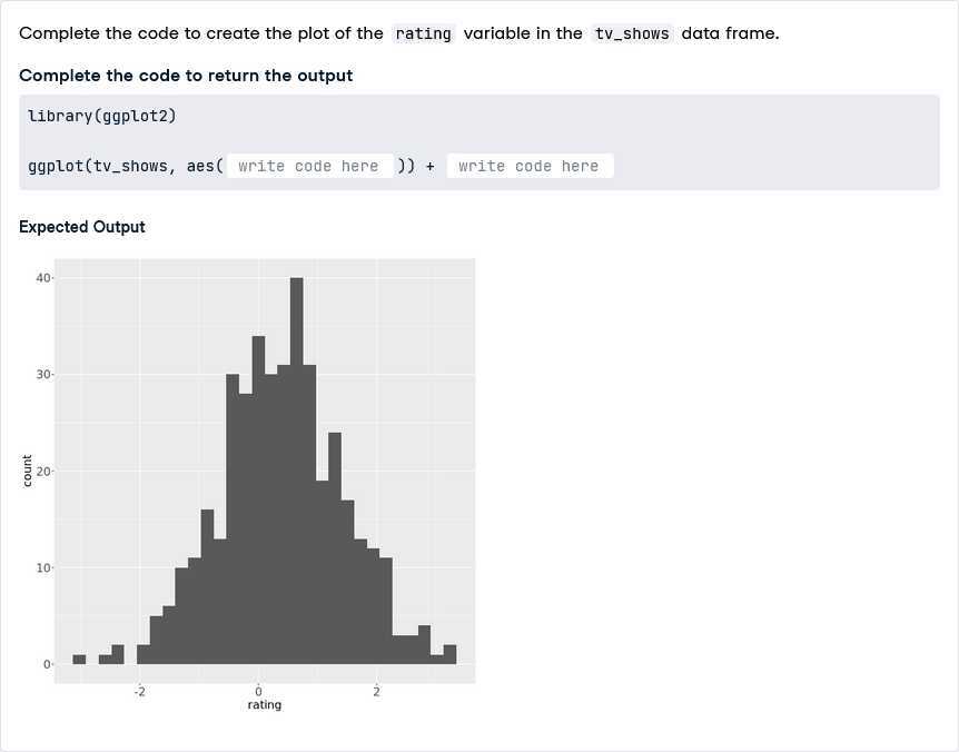 Complete the code to create the plot of the rating variable in the tvshows data frame.
Complete the code to return the output
Library(ggplot2)
ggplot(tvshows, aes( write code here )) + write code here

Expected Output