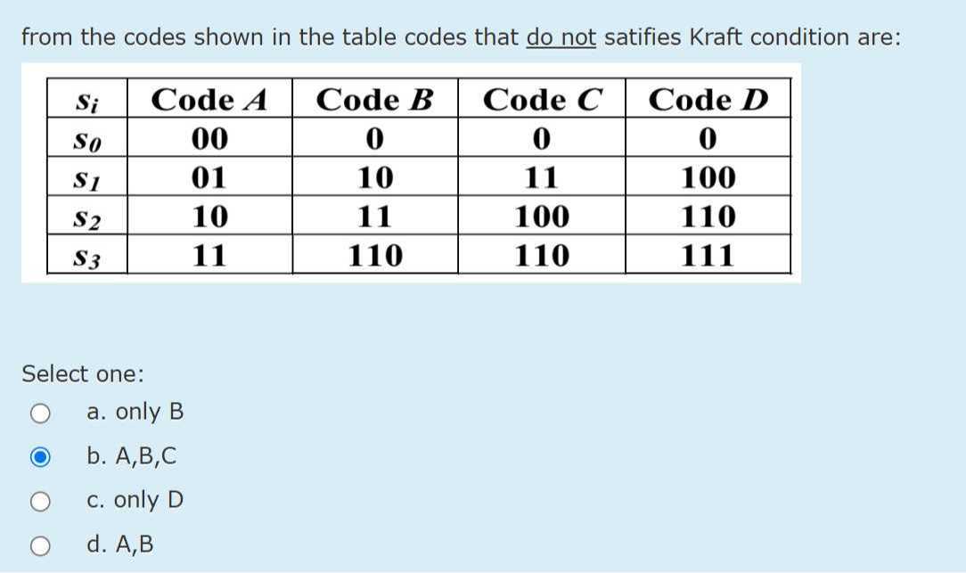 from the codes shown in the table codes that do not satifies Kraft ...
