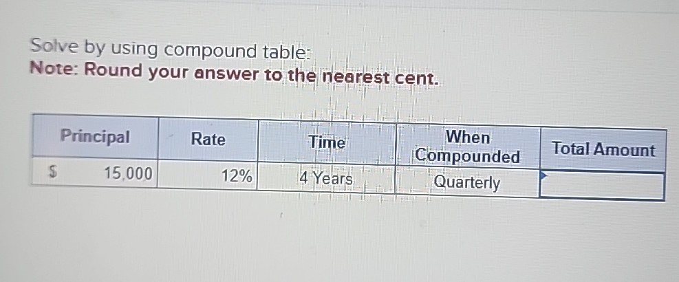 Solve by using compound table: Note: Round your answer to...