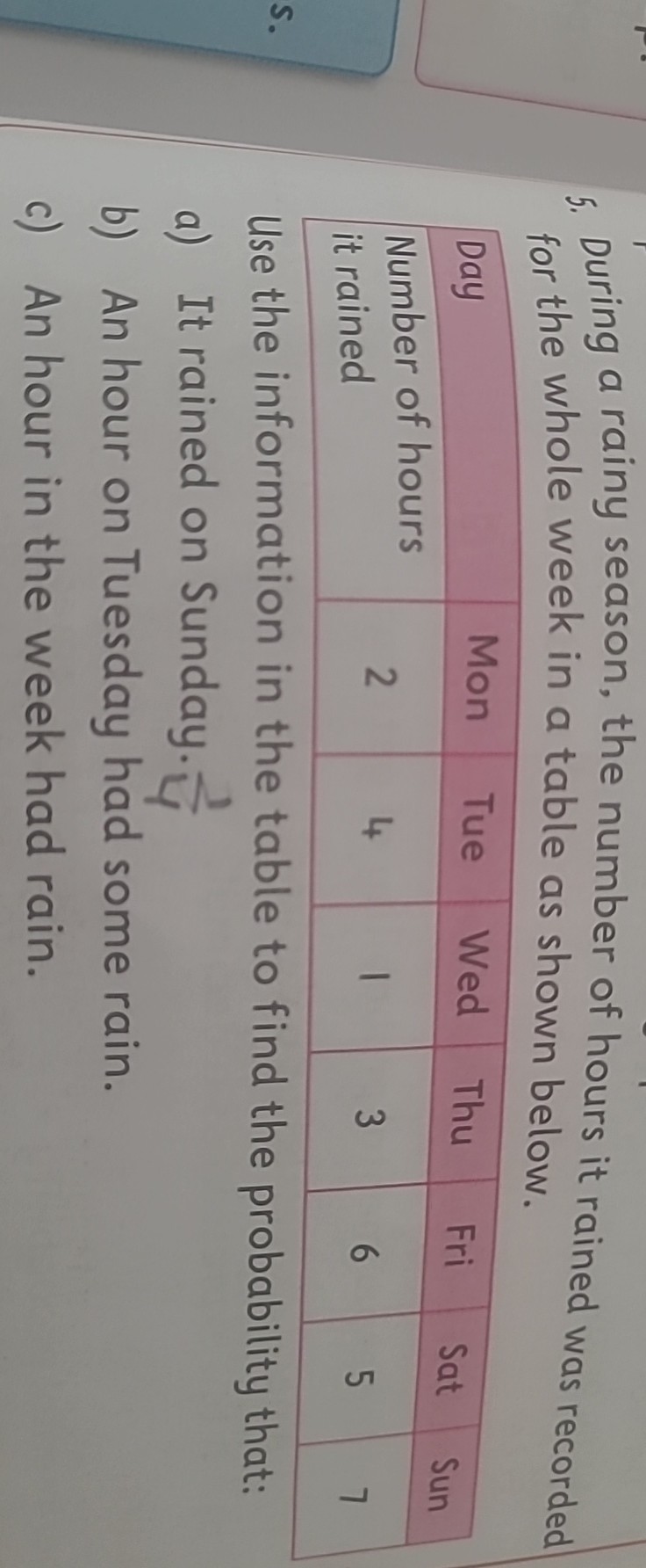 5. During a rainy season, the number of hours it rained was recorded for the whole week in a table as shown below.

Day     Mon     Tue     Wed     Thu     Fri     Sat     Sun 

 
Number of hours 

it rained
     2     4     1     3     6     5     7 



Use the information in the table to find the probability that:
a) It rained on Sunday. (1)/(4)
b) An hour on Tuesday had some rain.
c) An hour in the week had rain.