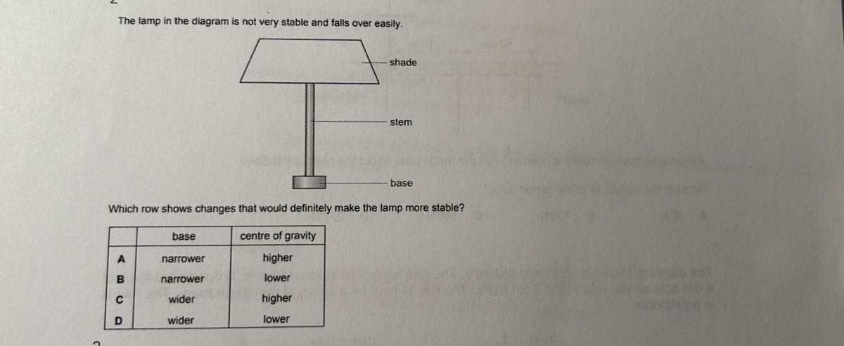 The lamp in the diagram is not very stable and falls over easily.

Which row shows changes that would definitely make the lamp more stable?

    base     centre of gravity 

A     narrower     higher 

B     narrower     lower 

C     wider     higher 

D     wider     lower 

