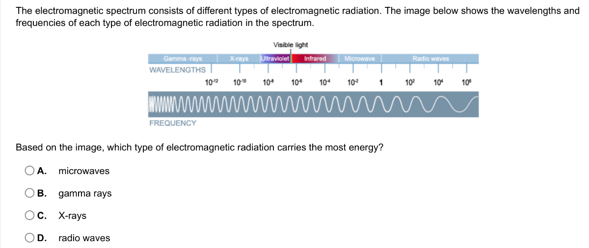 The electromagnetic spectrum consists of different types of ...