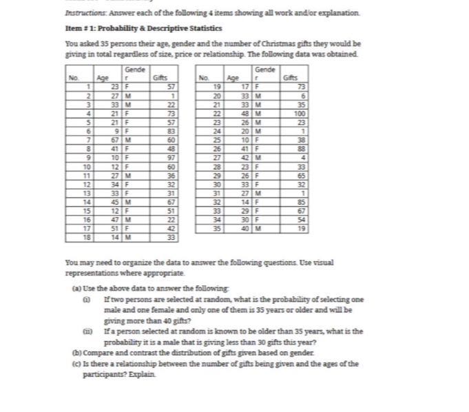 Instructions: Answer each of the following 4 items showing all work and/or explanation.
Item = 1: Probahility a Descriptive Statistics
You asked 35 persons their age, gender and the number of Christmas gifts they would be griving in total regardless of size, price or relationship. The following data was obtained.

No.     Age      
Gende 

r
     1l| Gifts  

1     23     F     57 

2     27     M     1 

3     33     M     22 

4     21     F     73 

5     21     F     57 

6     9     F     83 

7     67     M     60 

8     41     F     48 

9     10     F     97 

10     12     F     60 

11     27     M     36 

12     34     F     32 

13     33     F     31 

14     45     M     67 

15     12     F     51 

16     47     M     22 

17     51     F     42 

18     14     M     33 



No.     Age      
Gende 

r
     1l| Gfts  

19     17     F     73 

20     33     M     6 

21     33     M     35 

22     43     M     100 

23     26     M     23 

24     20     M     1 

25     10     F     38 

26     41     F     38 

27     42     M     4 

28     23     F     33 

29     26     F     65 

30     33     F     32 

31     27     M     1 

32     14     F     35 

33     29     F     67 

34     30     F     54 

35     40     M     19 



You may need to organize the data to answer the following questions. Use visual representations where appropriate.
(a) Use the above data to answer the following:
(i) If two persons are selected at random, what is the probability of selecting one male and one female and only one of them is 35 years or older and will be giving more than 40 gitts?
(ii) If a person selected at random is known to be older than 35 years, what is the probability it is a male that is giving less than 30 gifts this year?
(b) Compare and contrast the distribution of gifts given based on gender.
(c) Is there a relationship between the number of gifts being given and the ages of the participants? Explain.