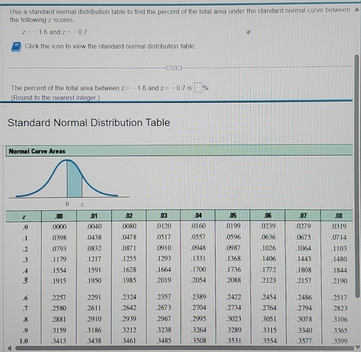 Use a standard normal distribution table to find the percent of the ...