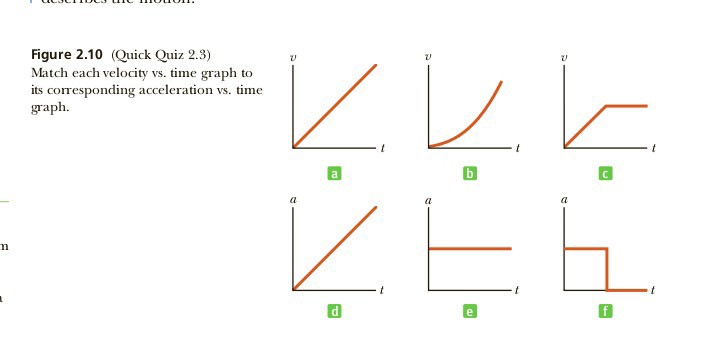 Figure 2.10 (Quick Quiz 2.3) Match each velocity vs. time graph to its corresponding acceleration vs. time graph.
a
d
b
e