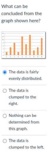 What can be concluded from the graph shown here?
The data is fairly evenly distributed.
The data is clumped to the right.
Nothing can be determined from this graph.
The data is clumped to the left.