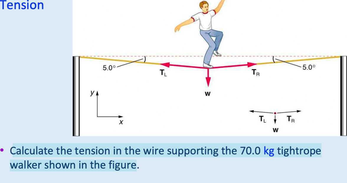 Tension Calculate the tension in the wire supporting the 70.0 kg