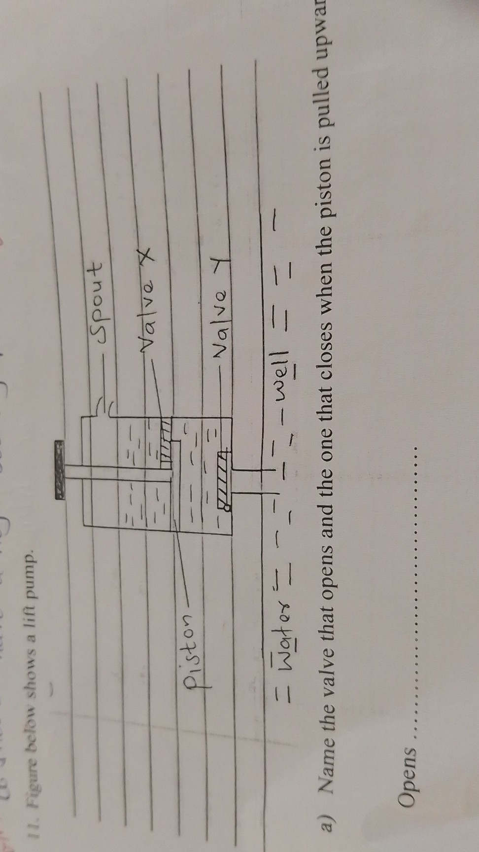 11. Figure below shows a lift pump.
a) Name the valve that opens and the one that closes when the piston is pulled upwar

Opens 