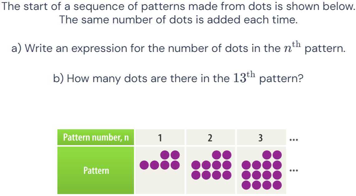 The start of a sequence of patterns made from dots is shown below. The ...