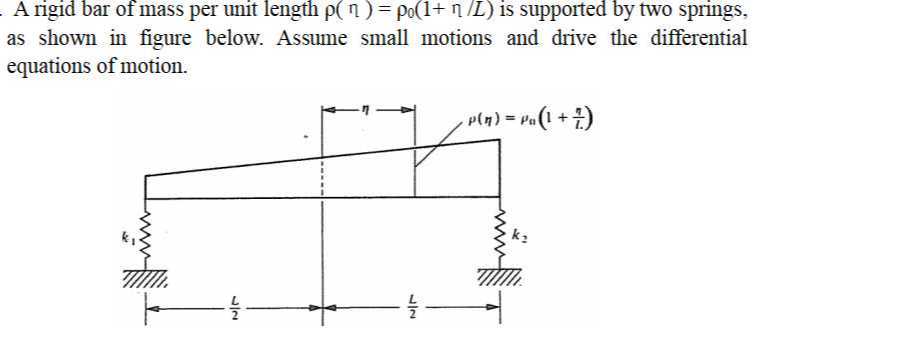 A rigid bar of mass per unit length ρ(η)=ρ0(1+η / L) is supported by ...