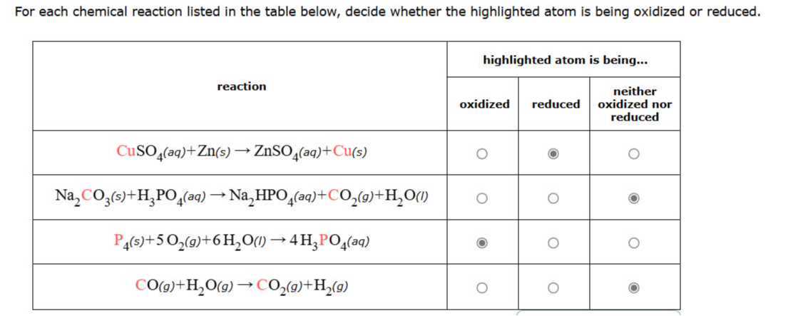 For each chemical reaction listed in the table below, decide whether the highlighted atom is being oxidized or reduced.

[b]2*reaction     3|l|highlighted atom is being... 

    oxidized     reduced     neither oxidized nor reduced 

CuSO4(aq)+Zn(s) →ZnSO4(a q)+Cu(s)     0     -     ◯ 

Na2CO3( s)+H3PO4(aq) →Na2HPO4(aq)+CO2( g)+H2O(l)     ◯     ◯     - 

P4( s)+5 O2( g)+6 H2O(l) → 4 H3PO4(a q)     -     ◯     0 

CO(g)+H2O(g) →CO2( g)+H2( g)     0     ◯     - 


