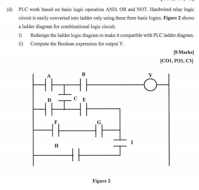 (d) PLC work based on basic logic operation AND, OR and NOT. Hardwired ...
