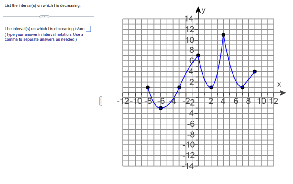 Solved: List The Interval(s) On Which F Is Decreasing. The Interval(s 