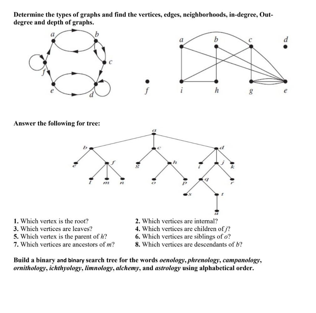 Determine the types of graphs and find the vertices, edges, neighborhoods, in-degree, Outdegree and depth of graphs.

Answer the following for tree:
1. Which vertex is the root?
2. Which vertices are internal?
3. Which vertices are leaves?
4. Which vertices are children of j ?
5. Which vertex is the parent of h ?
6. Which vertices are siblings of o ?
7. Which vertices are ancestors of m ?
8. Which vertices are descendants of b ?

Build a binary and binary search tree for the words oenology, phrenology, campanology, ornithology, ichthyology, limnology, alchemy, and astrology using alphabetical order.