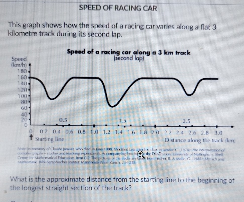 Street Racing Graphs SPEED OF RACING CAR This graph shows how the speed of a racing car ...
