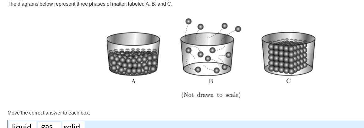 The diagrams below represent three phases of matter, labeled A, B, and ...