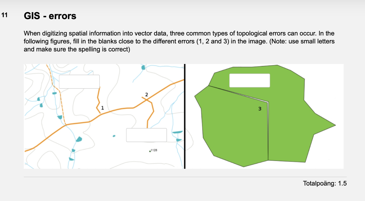 SOLVED: 11 GIS - errors When digitizing spatial information into vector ...