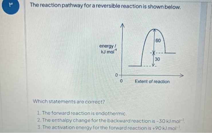 The reaction pathway for a reversible reaction is shown below. Which ...