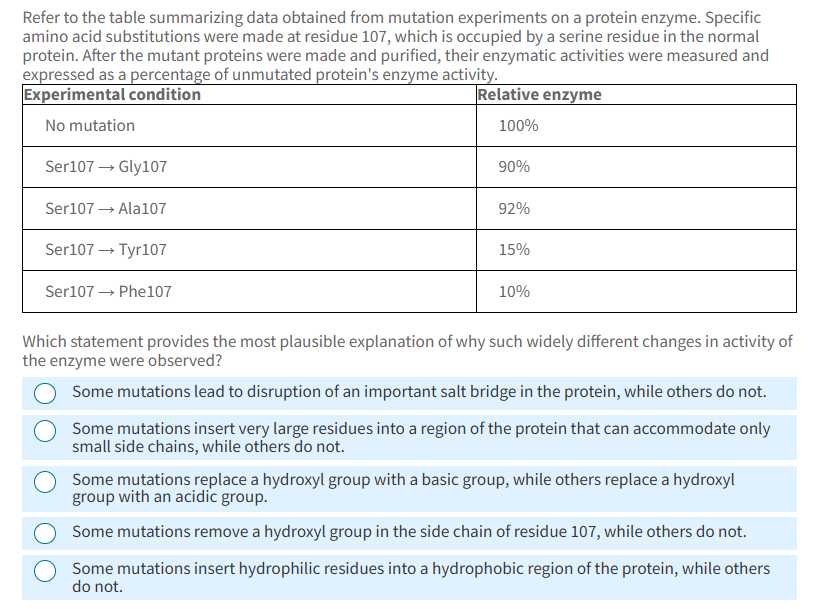 Refer to the table summarizing data obtained from mutation experiments ...
