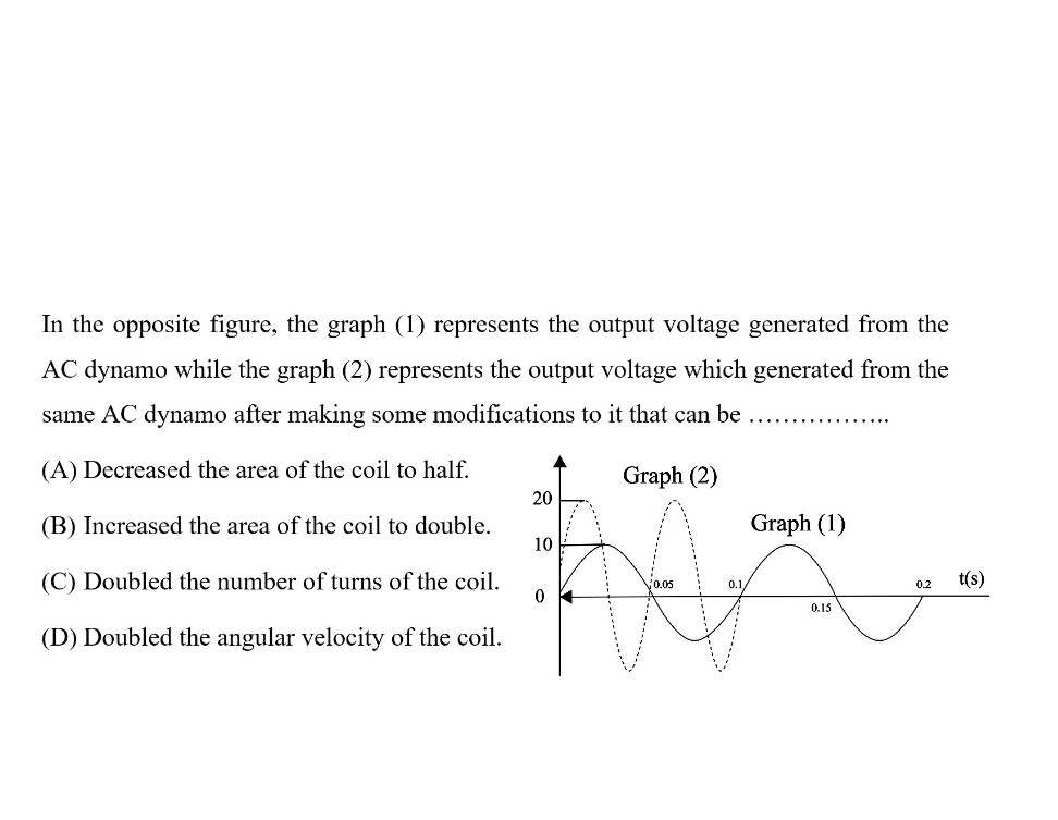 In the opposite figure, the graph (1) represents the output voltage generated from the AC dynamo while the graph (2) represents the output voltage which generated from the same AC dynamo after making some modifications to it that can be 
(A) Decreased the area of the coil to half.
(B) Increased the area of the coil to double.
(C) Doubled the number of turns of the coil.
(D) Doubled the angular velocity of the coil.