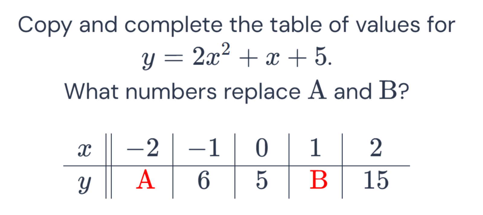 Copy and complete the table of values for

    y=2 x^2+x+5


What numbers replace A and B ?

x     -2     -1     0     1     2 

y     A     6     5     B     15
