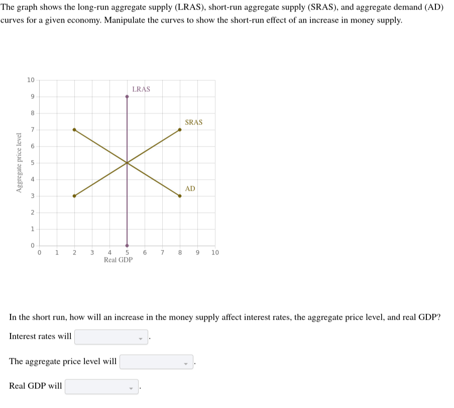 The Graph Shows The Long-run Aggregate Supply (LRAS), Short-run ...