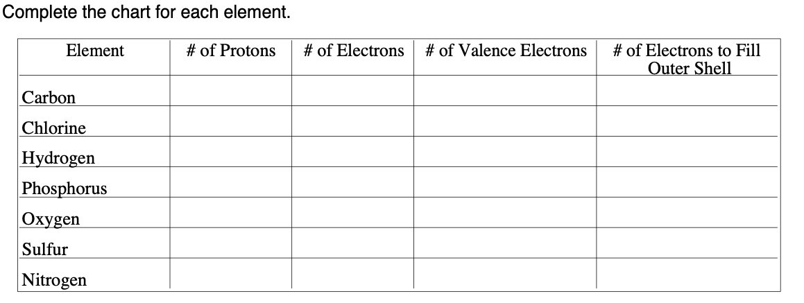 Element Valence Shell Chart Complete the chart for each element. 1|c| Element # of Protons # of ...