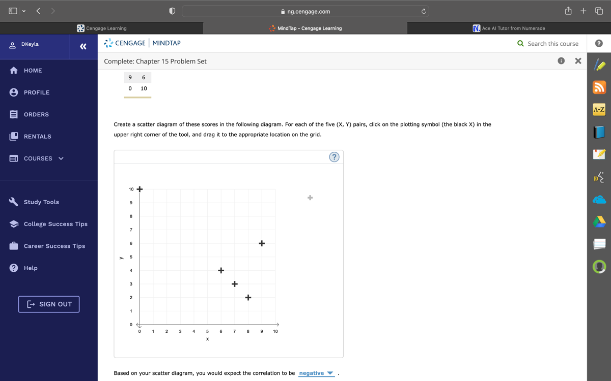 Cengage Learning
ng.cengage.com
MindTap - Cengage Learning
Ace Al Tutor from Numerade
Search this course
Complete: Chapter 15 Problem Set

9     6 

0     10 



Create a scatter diagram of these scores in the following diagram. For each of the five ( X, Y ) pairs, click on the plotting symbol (the black X ) in the upper right corner of the tool, and drag it to the appropriate location on the grid.

Based on your scatter diagram, you would expect the correlation to be negative ∇.