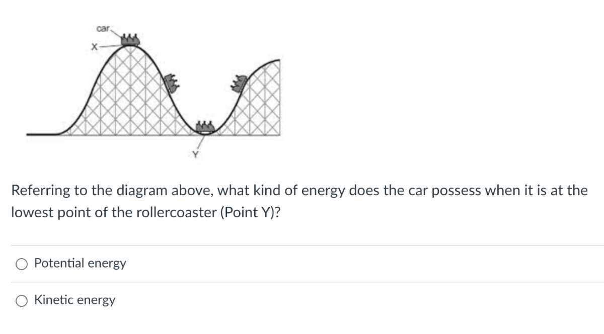 Referring to the diagram above, what kind of energy does the car