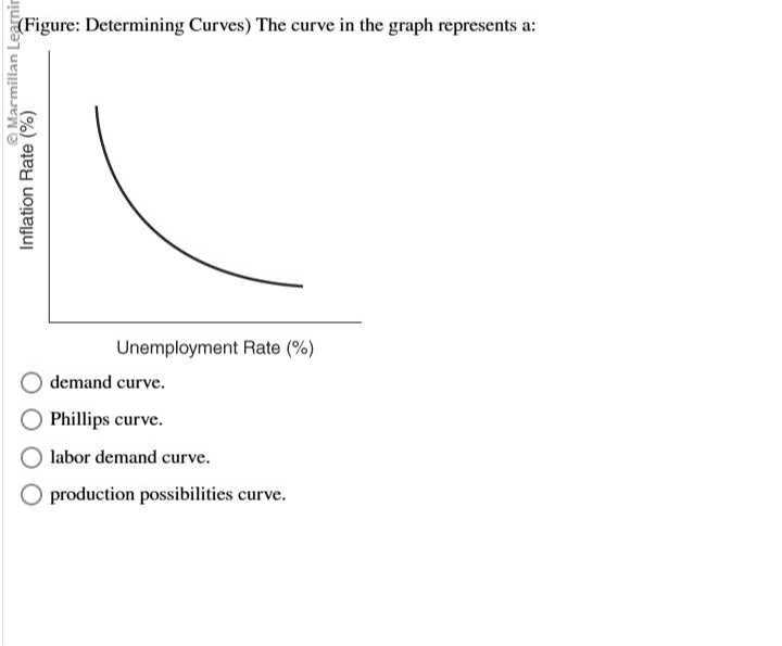 (Figure: Determining Curves) The curve in the graph represents a ...