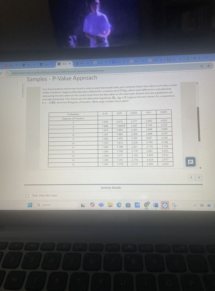 10.3.
Mail
Kne
less
afai
?3
Ors:
thair
Apo
12
daltonstarte:view.usg edu/d2l/le/content/3338959/viewContent/67910868/View

Samples - P-Value Approach
Your friend believes that he has found a route to work that would make your commute faster than what it currently is under similar conditions. Suppose that data were collected for a random set of 7 days, where each difference is calculated by subtracting the time taken on the current route from the time taken on the new route. Assume that the populations are normally distributed. Your friend uses the alternative hypothesis Ha: μd<0. Suppose the test statistic t is computed as t ≈-3.201, which has 6 degrees of freedom. What range contains the p-value?

Probability     0.10     0.05     0.025     0.01     0.005 

Degrees of Freedom                     

5     1.476     2.015     2.571     3.365     4.032 

6     1.440     1.943 .5     2.447     3.143     3.707 

7     1.415     1.895     2.365     2.998     3.499 

8     1.397     1.860     2.306     2.896     3.355 

9     1.383     1.833     2.262     2.821     3.250 

10     1.372     1.812     2.228     2.764     3.169 

11     1.363     1.796     2.201     2.718     3.106 

12     1.356     1.782     2.179     2.681     3.055 

13     1.350     1.771     2.160     2.650     3.012 

14     1.345     1.761     2.145     2.624     2.977 

15     1.341     1.753     2.131     2.602     2.947 


Activity Details
□
Task: View this topic
Search