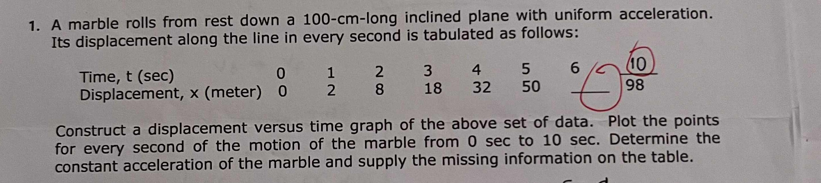 1. A marble rolls from rest down a 100 - cm -long inclined plane with uniform acceleration. Its displacement along the line in every second is tabulated as follows:
 
Time, t(sec)     0     1     2     3     4     5 

Displacement, x (meter)     0     2     8     18     32     50


Construct a displacement versus time graph of the above set of data. Plot the points for every second of the motion of the marble from 0 sec to 10 sec . Determine the constant acceleration of the marble and supply the missing information on the table.