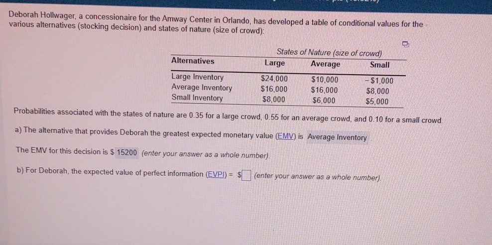 Deborah Hollwager, a concessionaire for the Amway Center in Orlando, has developed a table of conditional values for the various alternatives (stocking decision) and states of nature (size of crowd):
 
    3c States of Nature ( size of crowd ) 

Alternatives     Large     Average     Small 

Large Inventory     $ 24,000     $ 10,000     -$ 1,000 

Average Inventory     $ 16,000     $ 16,000     $ 8,000 

Small Inventory     $ 8,000     $ 6,000     $ 5,000 



Probabilities associated with the states of nature are 0.35 for a large crowd, 0.55 for an average crowd, and 0.10 for a small crowd.
a) The alternative that provides Deborah the greatest expected monetary value (EMV) is Average Inventory

The EMV for this decision is $ 15200 (enter your answer as a whole number).
b) For Deborah, the expected value of perfect information ( EVPI )=$ □ (enter your answer as a whole number).