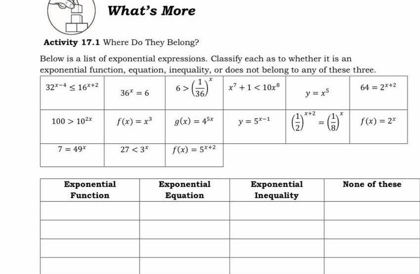 What's More Activity 17.1 Where Do They Belong? Below is a list of ...