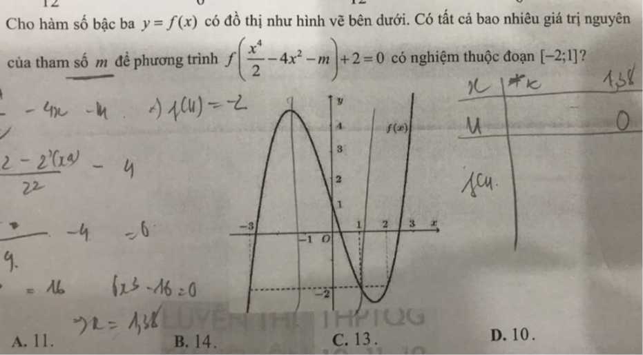 Cho Hàm S? B?c Ba Y=f(x) Có ?? Th? Nh? Hình V? Bên D??i. Có T?t Cá Bao ...