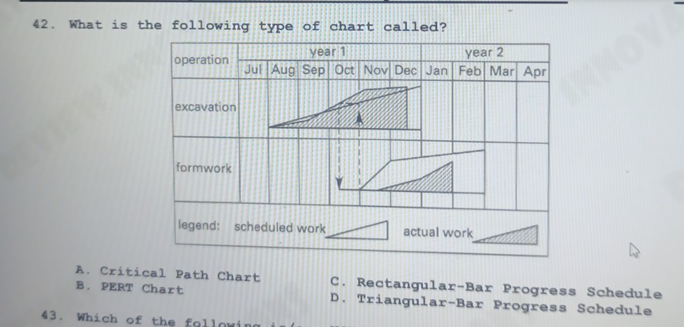 [GET ANSWER] 42. What is the following type of chart called? A ...