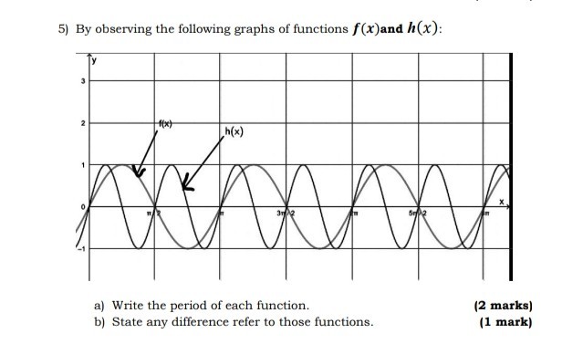 5) By observing the following graphs of functions f(x) and h(x) : a ...
