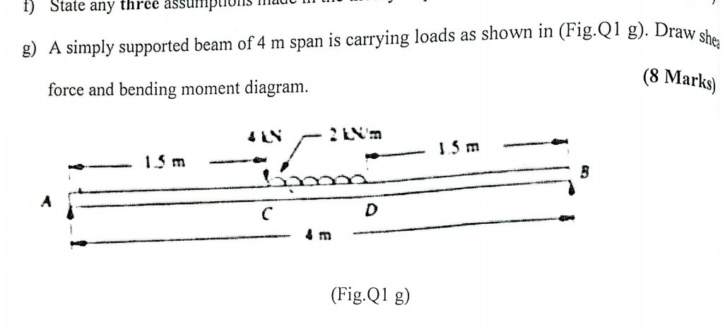g) A simply supported beam of 4 m span is carrying loads as shown in ...