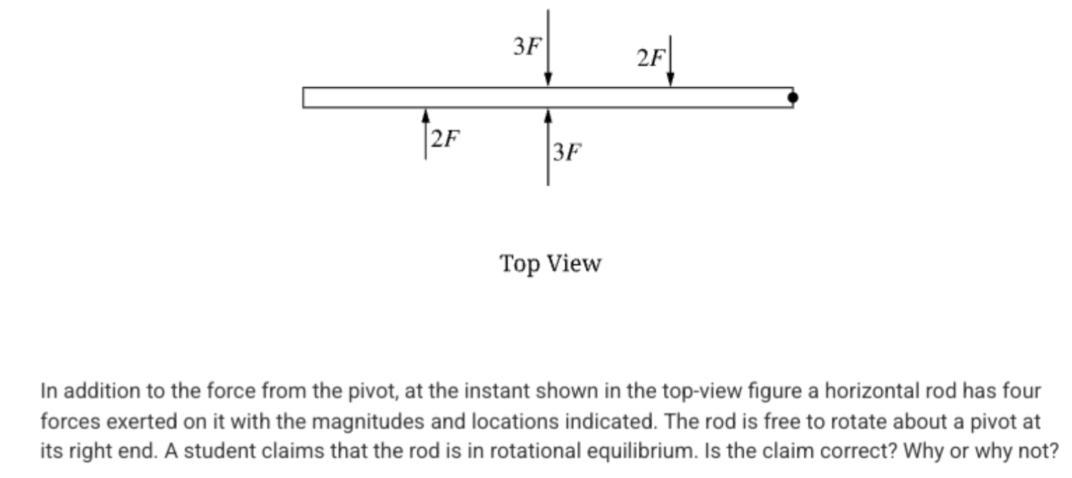 Top View In addition to the force from the pivot, at the instant shown ...
