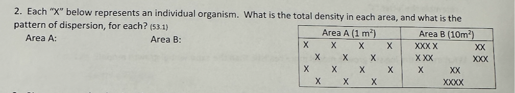 2. Each " X " below represents an individual organism. What is the total density in each area, and what is the pattern of dispersion, for each? (53.1)
Area A:
Area B:

4|c| Area A(1  m^2)     2|c| Area B(10  m^2) 

X     x     x     x     XXXX     X X 

x     x     x         XXX     x x x 

x     x     x     x     X     X X 

X     x     x             x x x x 


