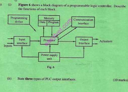 (i) Figure 6 shows a block diagram of a programmable logic controller ...