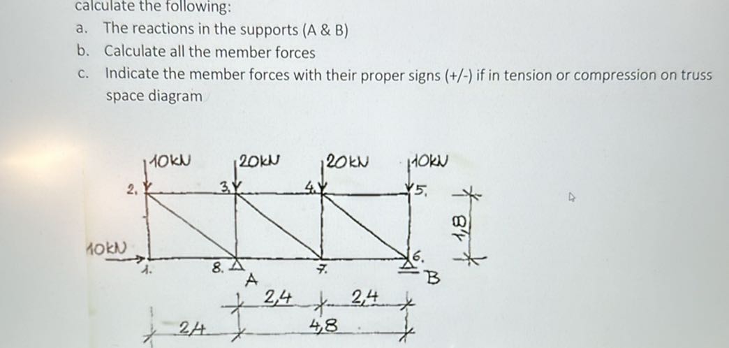 calculate the following: a. The reactions in the supports (A & B) b ...