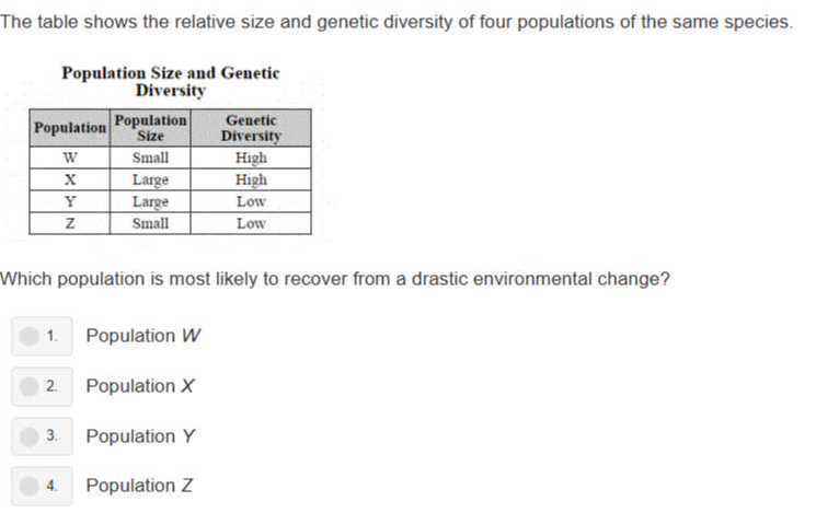 The table shows the relative size and genetic diversity of four ...