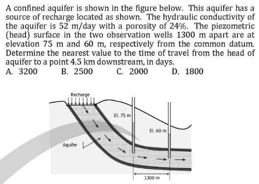 A confined aquifer is shown in the figure below. This aquifer has a ...