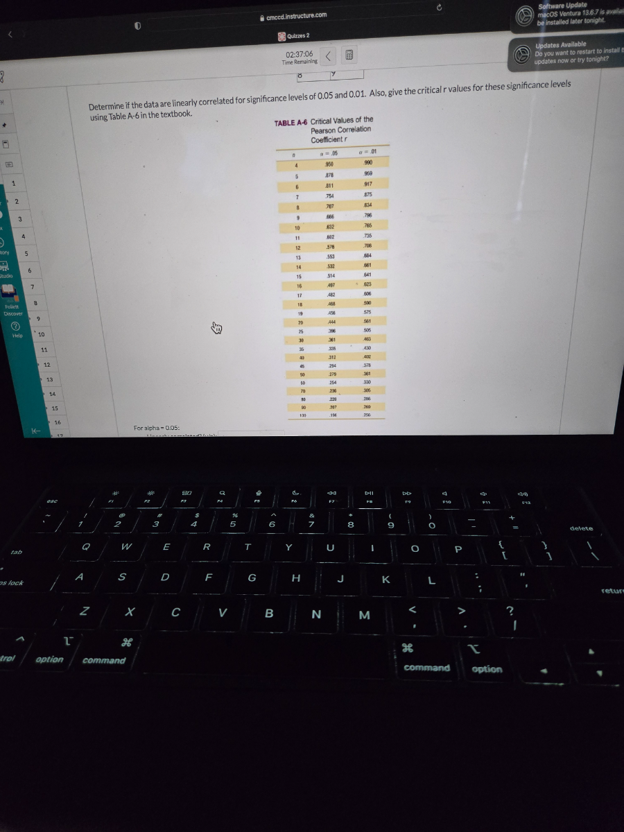 Determine if the data are linearly correlated for significance levels of 0.05 and 0.01 . Also, give the critical r values for these significance levels using Table A-6 in the textbook.
TABLE A-6 Critical Values of the
Critical Values of the Pearson Correlation Coefficient r

0     a=, 05     a=.01 

4     900     900 

5     M     969 

6     811     917 

7     754     875 

    307     834 

9     666     796 

10     632     765 

11     602     .75 

12     576    .π 6 

13     .553     684 

14     592     61 

15     514     6+1 

16     A97     =623 

17     462     .506 

it     A6A     590 

19     254     575 

20     A44     561 

x     36     566 

30     361     40 

3 5     295     40 

4)     3 n     a x e 

45     294     378 

50     279     $ 61 

10     254     ± 0 

π     200     .06 

n     201     500 

90     207     200 

100     .156     % 6 



For alpha =0.05 :