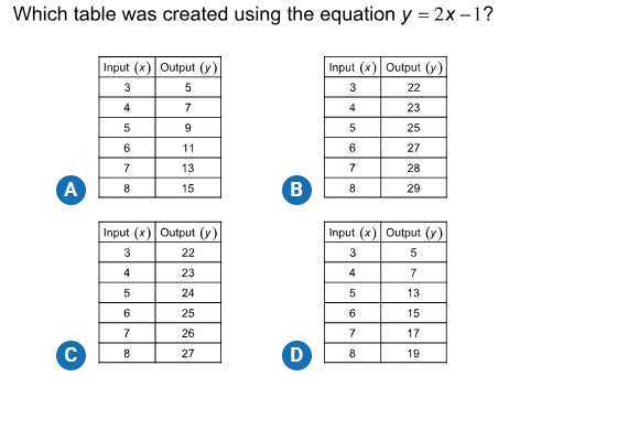 Which table was created using the equation y=2 x-1 ?


Input (x)     Output (y) 

3     5 

4     7 

5     9 

6     11 

7     13 

8     15 


(B)

Input (x)     Output (y) 

3     22 

4     23 

5     25 

6     27 

7     28 

8     29 



Input (x)     Output (y) 

3     22 

4     23 

5     24 

6     25 

7     26 

8     27 


8
27
D

Input (x)     Output (y) 

3     5 

4     7 

5     13 

6     15 

7     17 

8     19 

