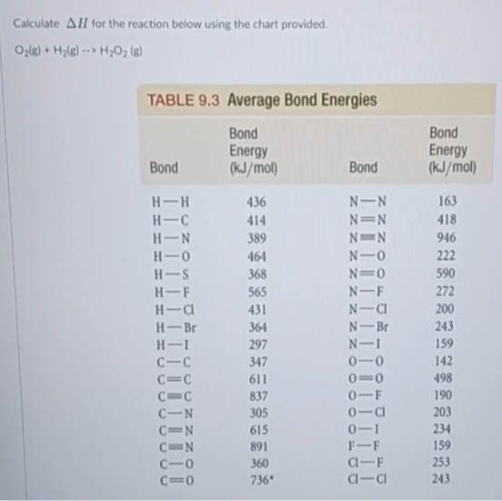 Calculate Δ H for the reaction below using the chart provided. O2( g ...